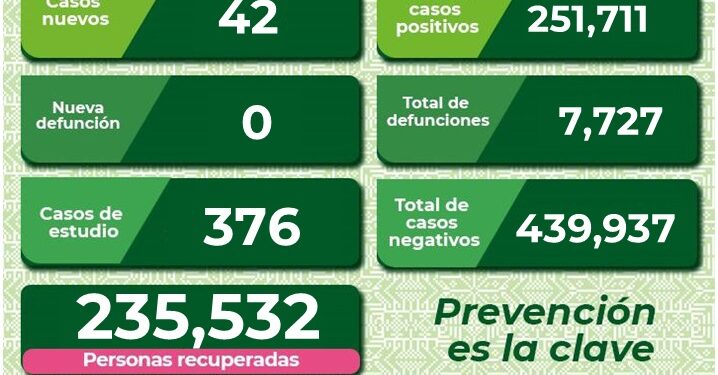 SLP aumento las hospitalizaciones por Covid-19