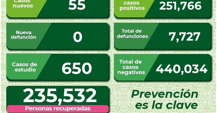 Aumentan contagios de Covid-19 en SLP