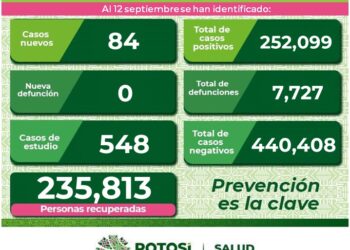 SLP con 84 nuevos casos de Covid-19