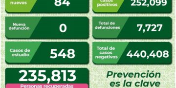 SLP con 84 nuevos casos de Covid-19