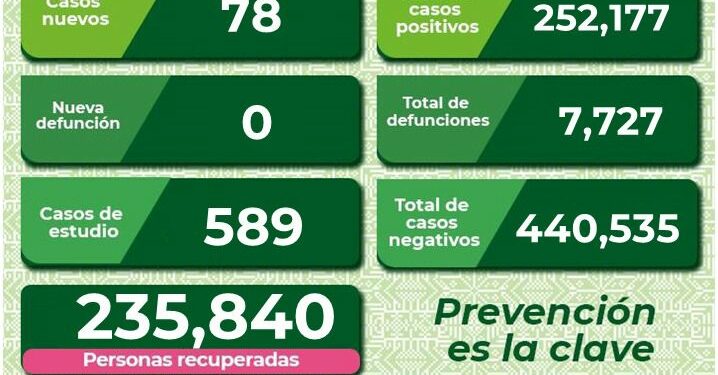 SLP con 78 nuevos casos de Covid-19