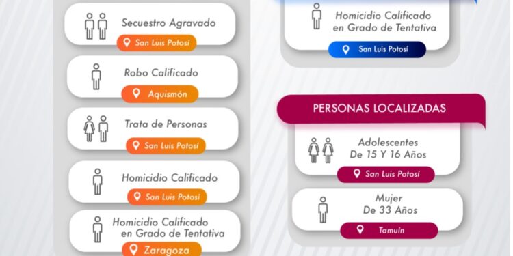 Por feminicidi, trata de personas, homicidio y robo; detienen a 8 personas