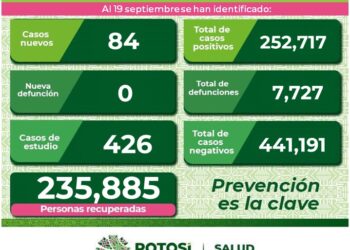 SLP se mantiene con contagios diarios de Covid-19