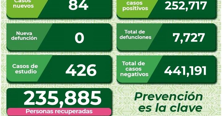 SLP se mantiene con contagios diarios de Covid-19