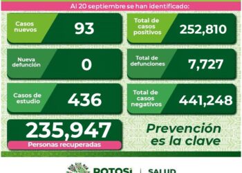 SLP con 93 nuevos casos de Covid-19