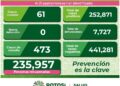SLP redujo levemente los contagios de Covid-19