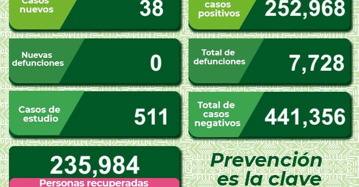 SLP a la baja en casos de Covid-19