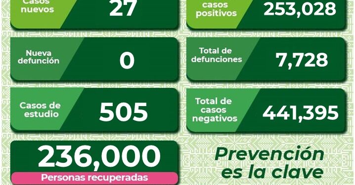SLP sigue disminuyendo sus casos Covid-19