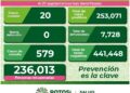 SLP con sólo 20 nuevos casos de Covid-19