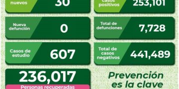 SLP se mantiene con casos diarios de Covid-19