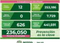 SLP con sólo 12 nuevos casos de Covid-19