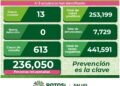 SLP con 13 nuevos casos de Covid-19