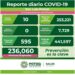 El estado con 10 nuevos casos de Covid-19