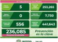SLP con sólo cinco nuevos casos de Covid-19