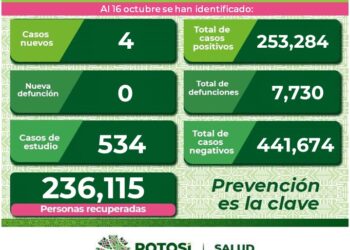 SLP con cuatro nuevos casos de Covid-19