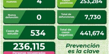 SLP con cuatro nuevos casos de Covid-19