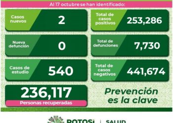 SLP con sólo dos casos de Covid-19