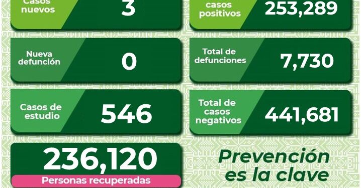 SLP con tres nuevos casos de Covid-19