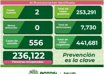 SLP se mantiene con bajos contagios