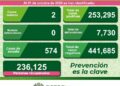SLP semantiene con menos de cinco contagios diarios de Covid-19