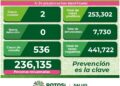 SLP con sólo dos nuevos casos de Covid-19