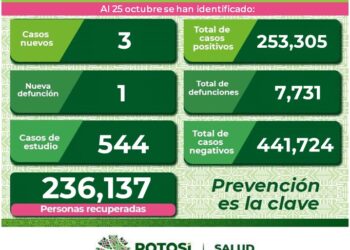 Nueva defunción por Covid-19 en SLP