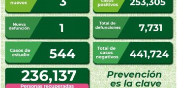 Nueva defunción por Covid-19 en SLP