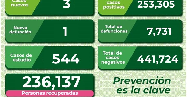 Nueva defunción por Covid-19 en SLP