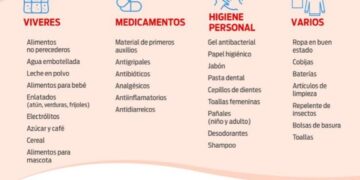 Suman Sociedad Civil y Gobierno, centros de acopio para apoyar a los damnificados de Guerrero por “Otis”