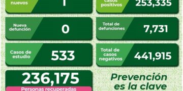 SLP con un nuevo caso de Covid-19