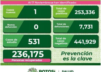 SLP con un nuevo caso de Covid-19