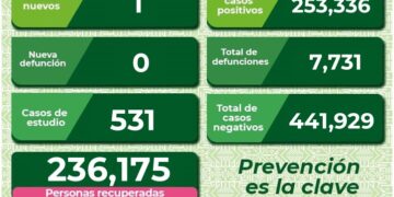 SLP con un nuevo caso de Covid-19