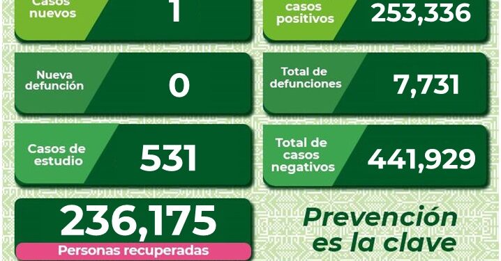 SLP con un nuevo caso de Covid-19