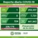 SLP se mentiene con un nuevo caso diario de Covid-19