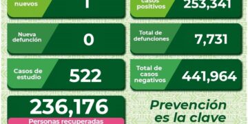 SLP con un nuevo caso de Covid-19