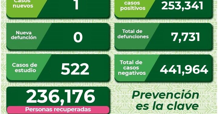 SLP con un nuevo caso de Covid-19