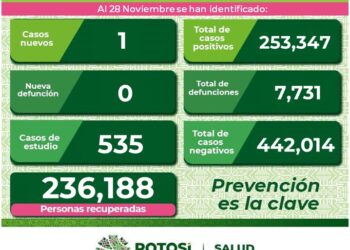SLP con un nuevo caso de Covid-19