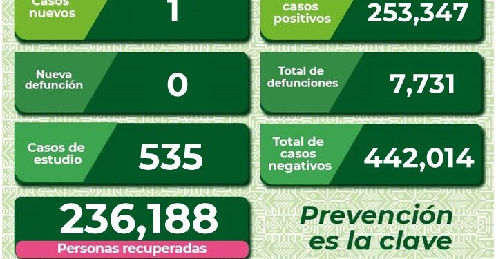 SLP con un nuevo caso de Covid-19