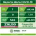 SLP se mantiene con un nuevo caso diario de Covid-19