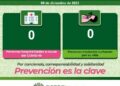 El estado se mantiene con bajos contagios de Covid-19