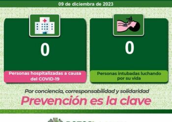El estado se mantiene con bajos contagios de Covid-19