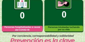El estado se mantiene con bajos contagios de Covid-19