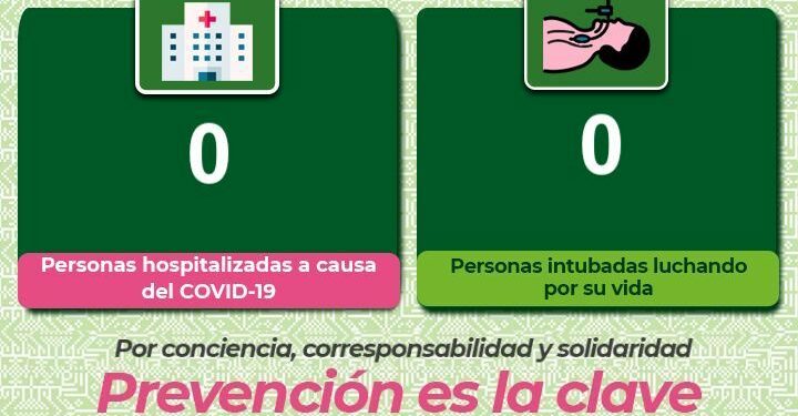 El estado se mantiene con bajos contagios de Covid-19