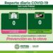 El estado se mantiene con bajos contagios de Covid-19