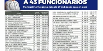 Un abuso que con erario público paguen hasta el celular funcionarios de la UASLP: Ciudadanos Observando