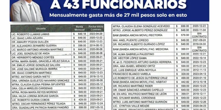 Un abuso que con erario público paguen hasta el celular funcionarios de la UASLP: Ciudadanos Observando