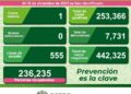 Continúan los bajos contagios de Covid-19 en SLP
