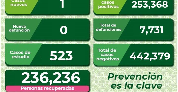 Un nuevo caso de Covid-19 en el estado