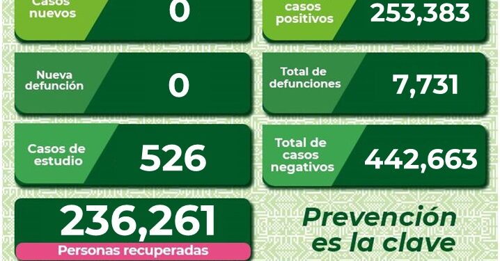 SLP sin casos de Covid-19