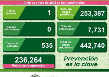 SLP con un nuevo caso de Covid-19